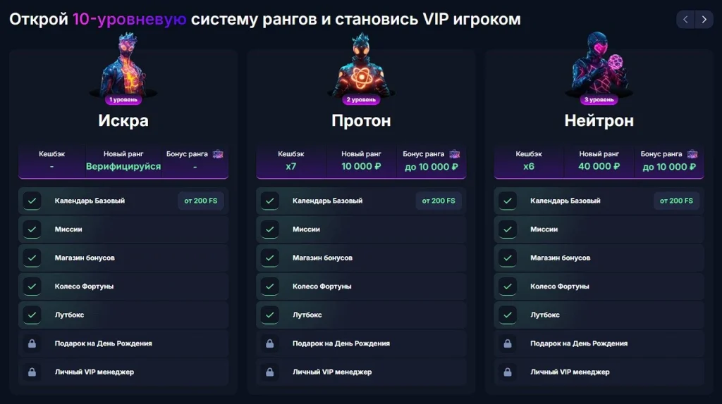 VIP клуб в Atom Casino — программа лояльности с 10 уровнями и эксклюзивными бонусами для игроков
